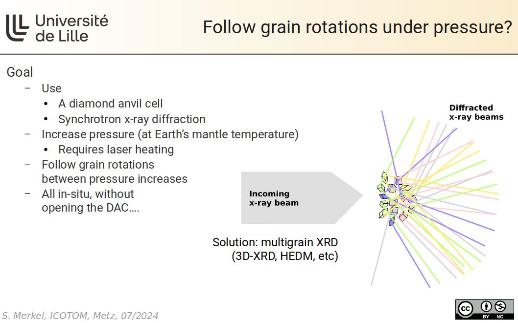 Follow grain rotations under pressure?
